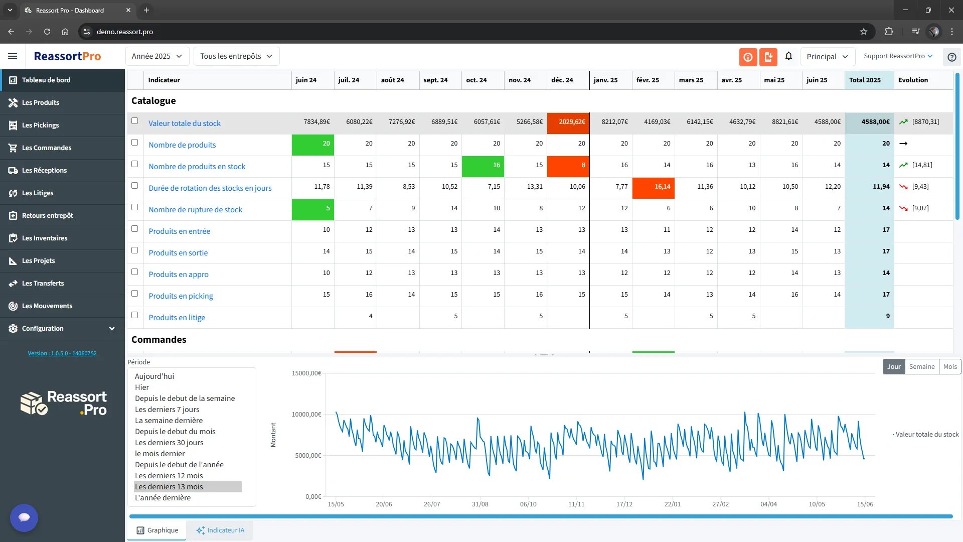 Interface Reassort Pro gestion de stock